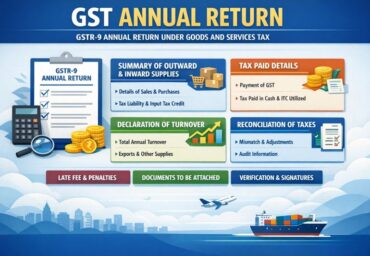 GST Annual Return
