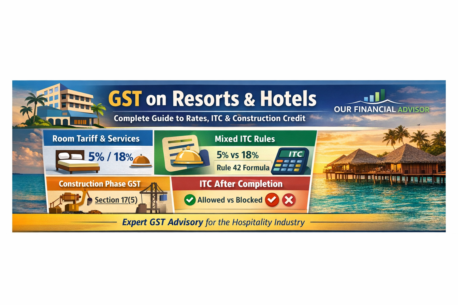 GST on resorts and hotels showing room tariff rates, mixed ITC rules, construction GST and ITC after completion