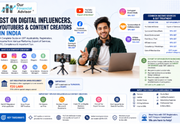 GST guide for Indian YouTubers, Instagram influencers and digital content creators explaining AdSense income, export of services, GST registration, LUT and ITC rules.