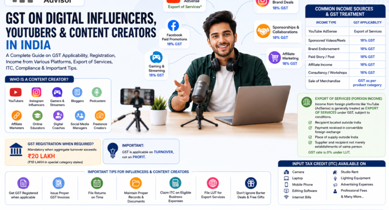 GST for Digital Content Creators in India: YouTube, Instagram & AdSense Tax Guide